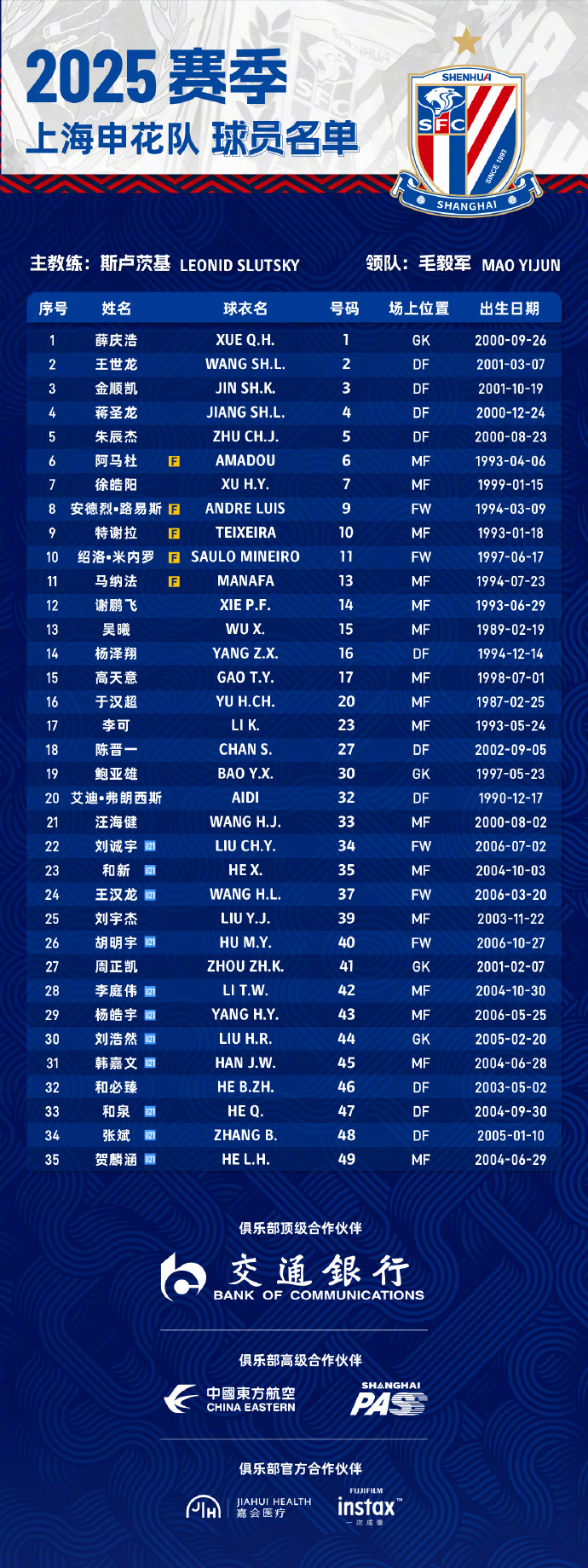 成都蓉城对上海申花